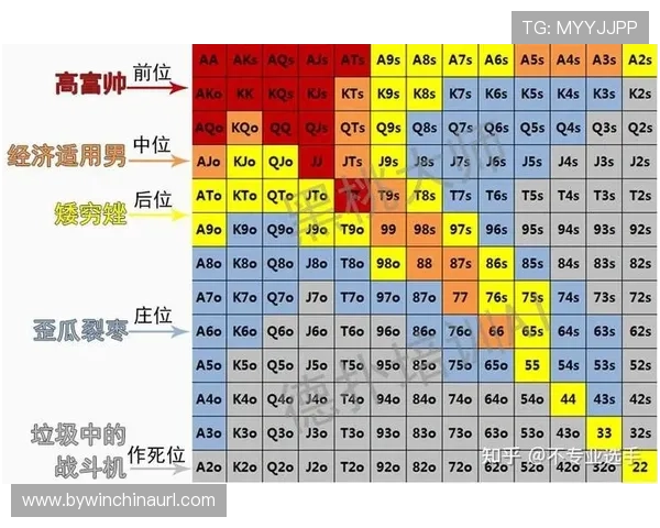 掌握德州扑克必赢的牌型组合与概率分析提升胜率 掌握德州扑克必赢的牌型组合与概率分析提升胜率